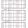 学研パズル　超難問ナンプレ＆頭脳全開数理パズル３･４月　Q11,18,25の解答