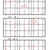 学研パズル　超難問ナンプレ＆頭脳全開数理パズル３･４月　Q11,18,25の解答