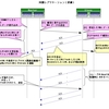 PostgreSQL 9.1の同期レプリケーション：機構と新機能など