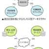 アジャイルとマイクロサービスは最悪な組み合わせ