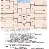 げんさんトーナメント湖南地区予選　準決勝・決勝戦　予定