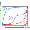 ４月から５月へ