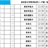 週刊流経スポーツ2019年秋 vol.1