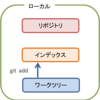 Git と仲良くなりたい（希望） ファイル変更・操作編