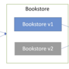 入門 OpenServiceMesh