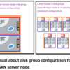 vSAN ディスク グループのデザイン、構成、組み方について