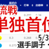 【副業】 Webサイト作成　進捗 5/30