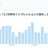 Twitterでインプレッションを上げられた件