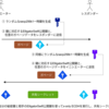 BitcoinのP2P層の通信を暗号化するBIP-324