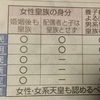 皇族確保策：左にいると真ん中も右に見える