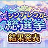 シンデレラガール総選挙結果発表！