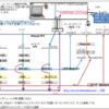 Soundcraft  Notepad-8FX 紹介 ／ ループバック はある ？ ／ syncroom で利用（流れ図あり）