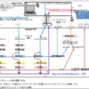 Soundcraft  Notepad-8FX ループバック はある ？の件  ／ syncroom で利用（流れ図あり）