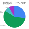 【株購入】通信セクター銘柄「AT&T」(T)を購入しました