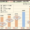 日本沈没を憂うTwitter。GDP・教育・参院選・改憲・大阪・カジノ・自民・パソナ