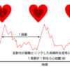 【第1回】身につけられるコンピューター