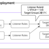 Amazon ECS Blue/Green Deploymentは既存のCodeDeploy方式と何が違うのか？