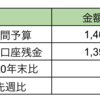 2021年4週　ダメおやじの生活口座残金