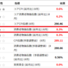 2022年5月11日の米国市場の個人的展望