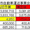 【高槻市営バス】新型コロナウイルスで乗客激減！大赤字の経営を立て直すためには・・・