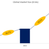 家具Eコマースの世界市場レポート：成長、市場規模、競合状況、予測2024-2030
