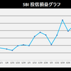 株式投資　5月第2週の成績