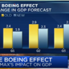 【ボーイング】737Max、GDPへの影響は？