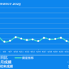 2023/4/27(木)ホロライブ