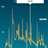 リーダーの苦悩シリーズ①ストレスを感じ取る方法