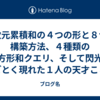 ２次元累積和の４つの形と８つの構築方法、４種類の長方形和クエリ、そして閃光のごとく現れた１人の天才こと私です。オススメ実装もあります！