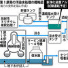 再び海へ？