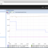 sensu と Graphite を連携させる為の試行錯誤メモ