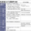  名張毒ぶどう酒事件　奥西元死刑囚の手記発見　苦難と執念刻む - 東京新聞(2016年10月4日)