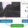 Monocular Plan View Networks for Autonomous Driving (2019)