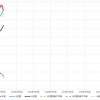 2024年3月9日　週末グラフ表示  NEXT FUNDS　日経225連動型上場投信