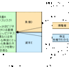 アンレバードベータとは？