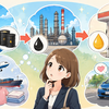 AIと原油：② ガソリンとの関係