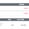 2023年12月4日のデイトレ記録