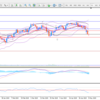 ５月８日のUSD/JPYの分析