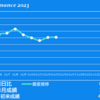 2023/11/15(水)CPI通過