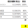 今年の投資方針とお役立ち情報　その2