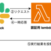 Lambda(Ruby) + Slack スラッシュコマンドで社内ジョブをクラウド化