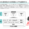 【IT】PMBOK(第6版)の10の知識エリアを俯瞰する #PM