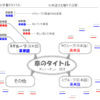  Vocabulary Treeの作り方