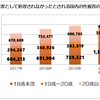 最新の統計から見た性・不適切表現・企画の事情と第5次男女共同参画の話