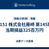 #151 株式会社藤崎 第145期 当期損益325百万円