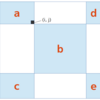 AtCoder Regular Contest 089 D: Checker