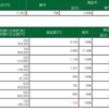 3/4　　手数少なめ　