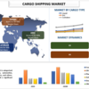 貨物輸送市場規模、シェア、分析、傾向、成長、予測（2022-2028）