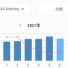 2021年上半期のMy Activity